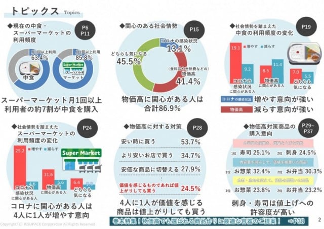 データ、法令、告示・通知等２０２２｜食料新聞電子版