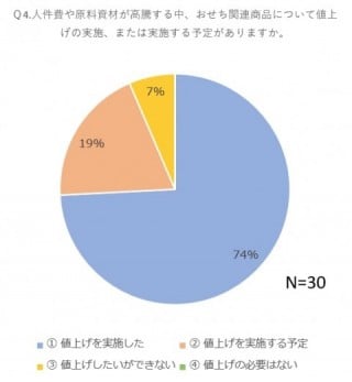 データ、法令、告示・通知等２０２２｜食料新聞電子版