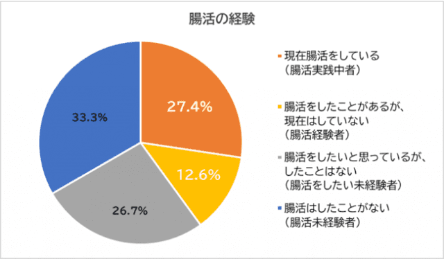 ２０２２データ、法令、告示・通知・書籍等｜食料新聞電子版