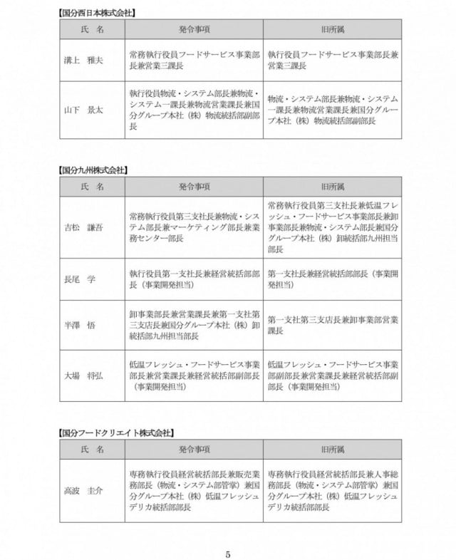 人事・機構・ＩＲ情報２０２２｜食料新聞電子版