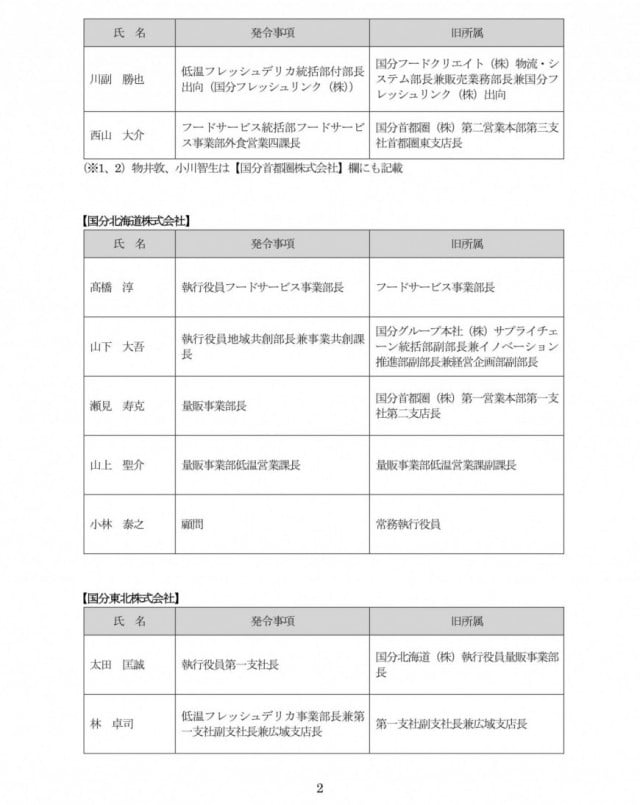 人事・機構・ＩＲ情報２０２２｜食料新聞電子版