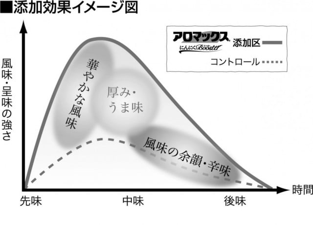 関連資材機器・原料トピックス２０２３｜食料新聞電子版