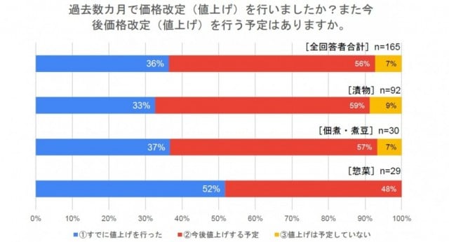 データ、法令、告示・通知等２０２２｜食料新聞電子版